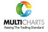 multicharts raising the trading standard