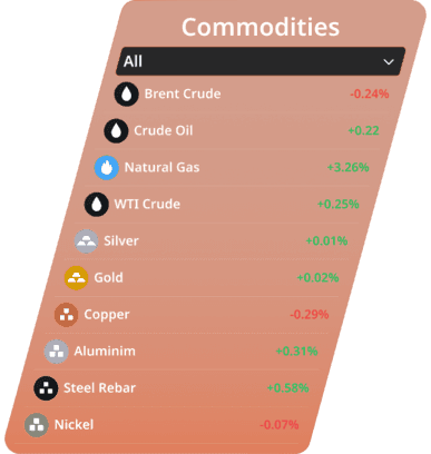 Trendpro image chart list of commodities