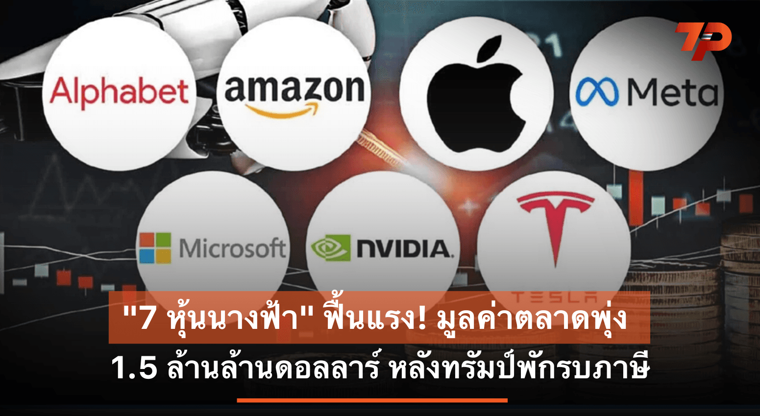 Cover image "7 หุ้นนางฟ้า" ฟื้นแรง! มูลค่าตลาดพุ่ง 1.5 ล้านล้านดอลลาร์ หลังทรัมป์พักรบภาษี 90 วัน ดันความหวังธุรกิจ AI
